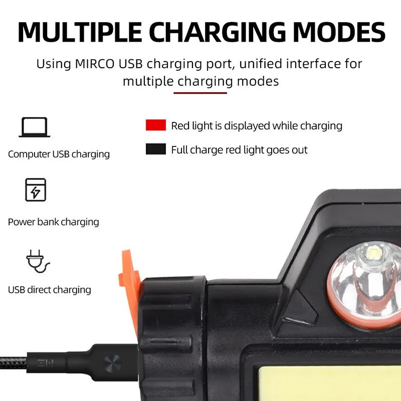 Rechargeable  LED Headlamp