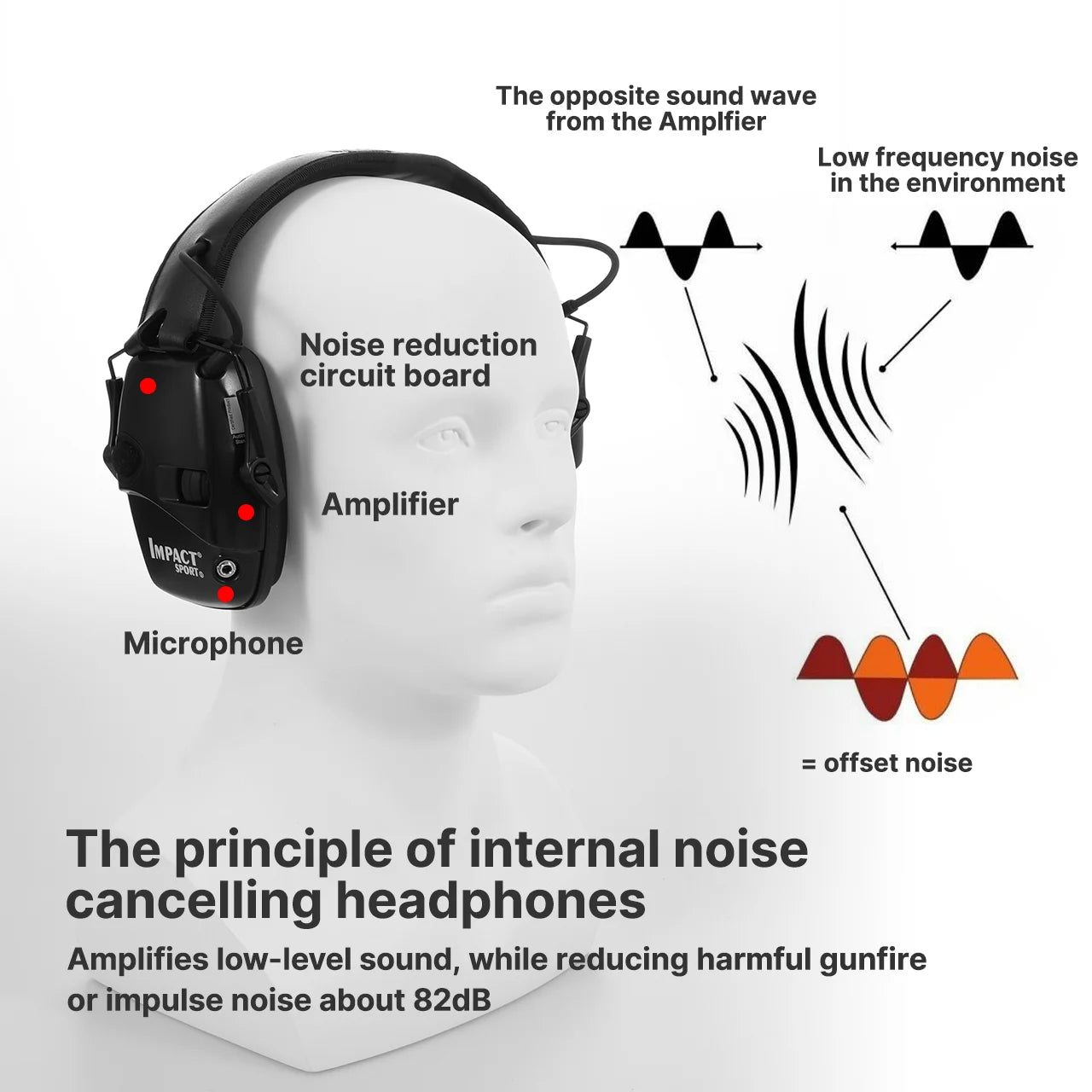 Professional Electronic Shooting Ear Protection