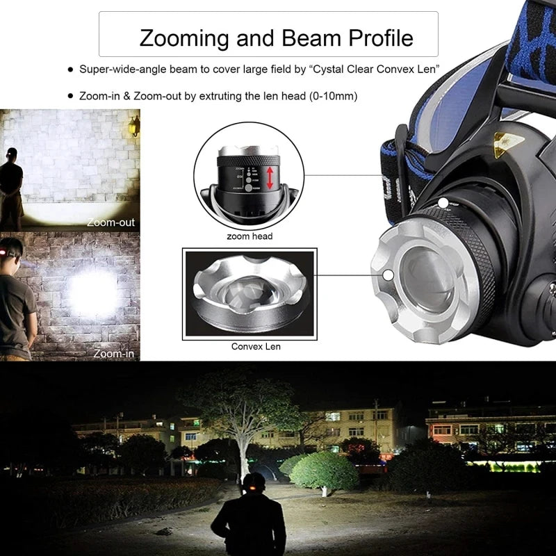 Super Bright LED Headlamp