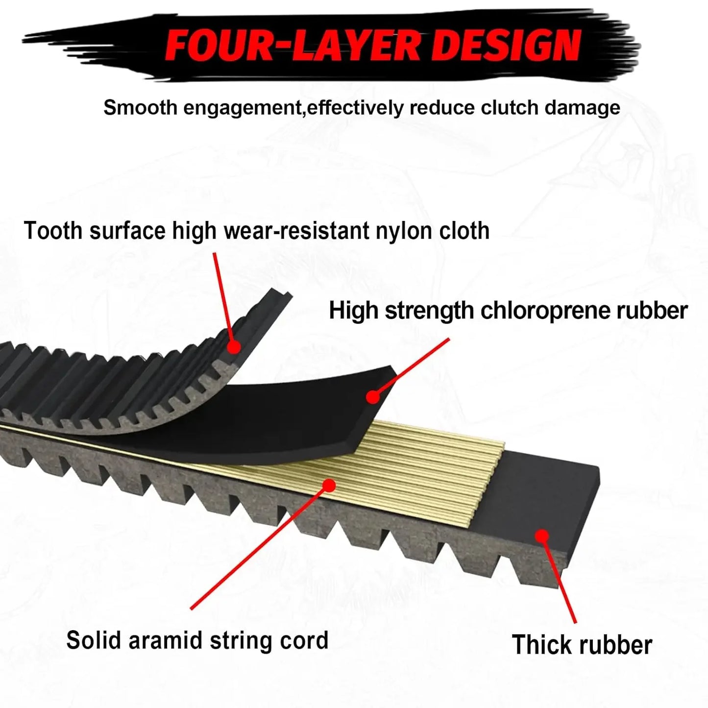 Drive Belt for Can am Maverick