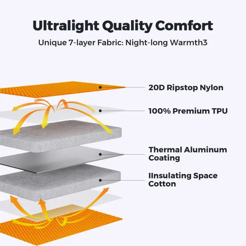 FLEXTAILGEAR ZERO MATTRESS