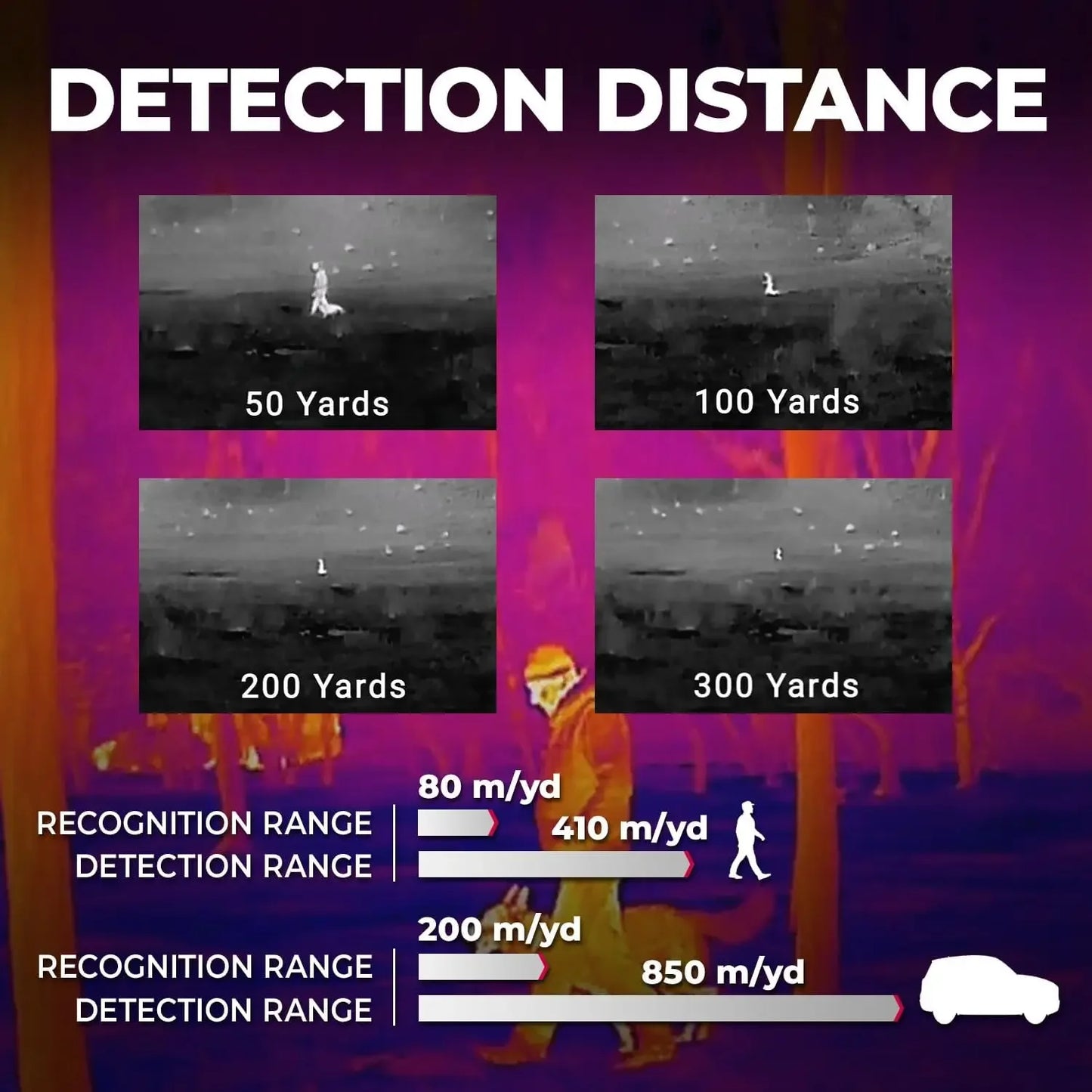 Thermal Imaging Monocular